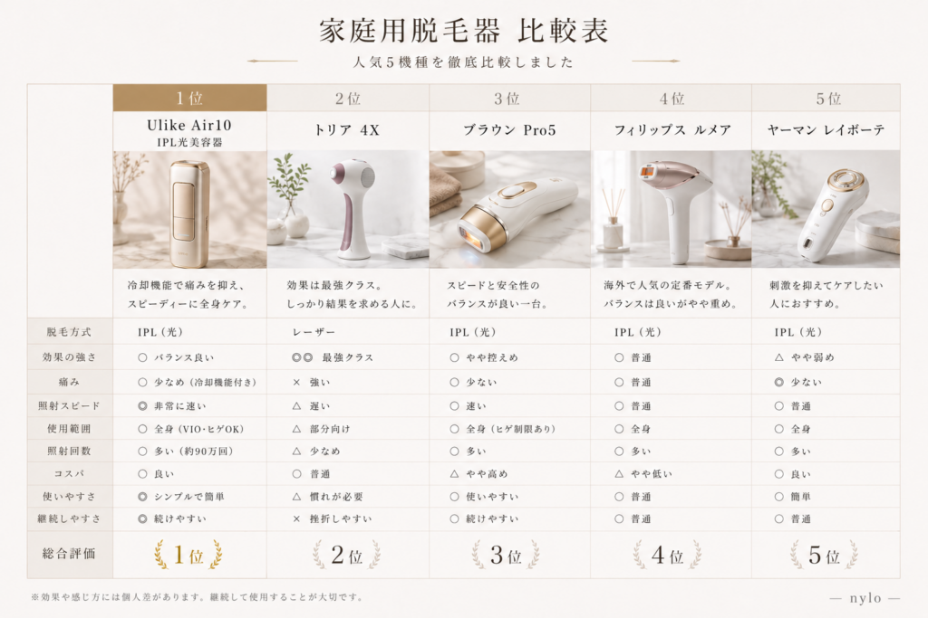 脱毛器ランキング