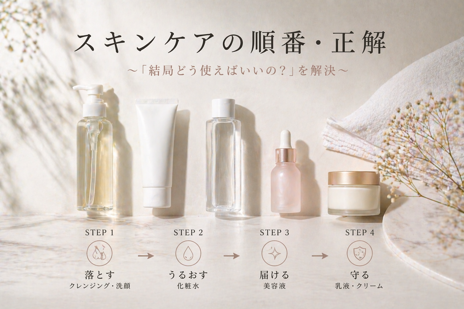 スキンケアの順番・正解のイメージ画像