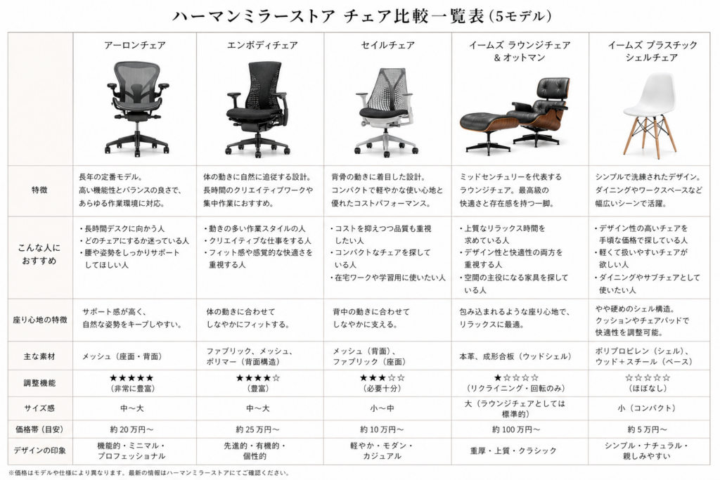 チェア比較一覧画像