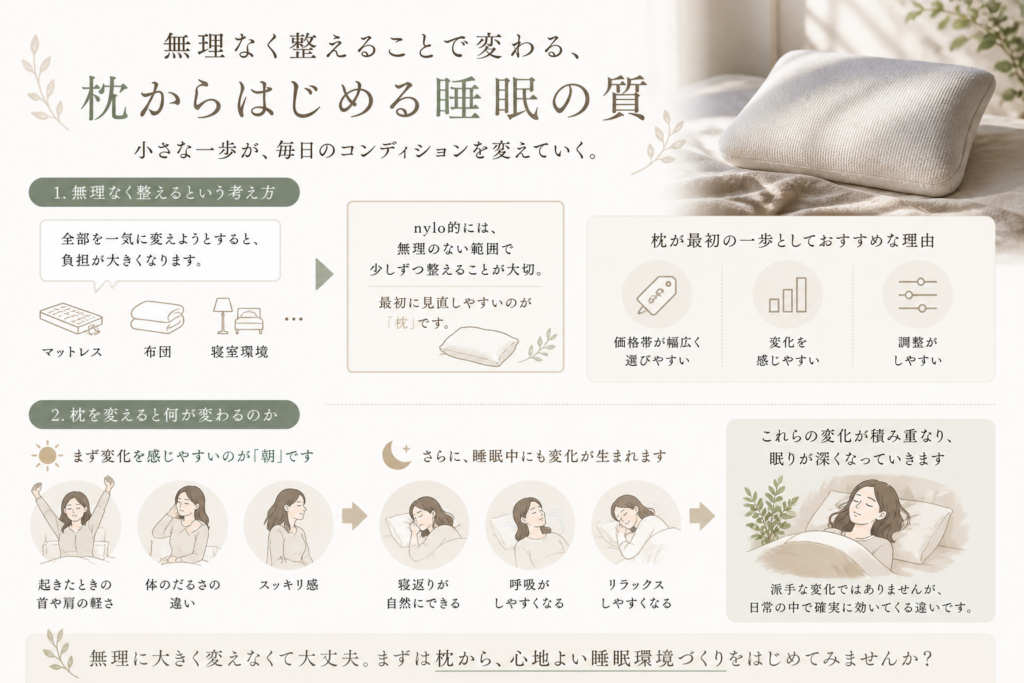 睡眠の質説明画像